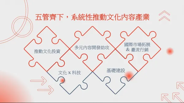 文策院