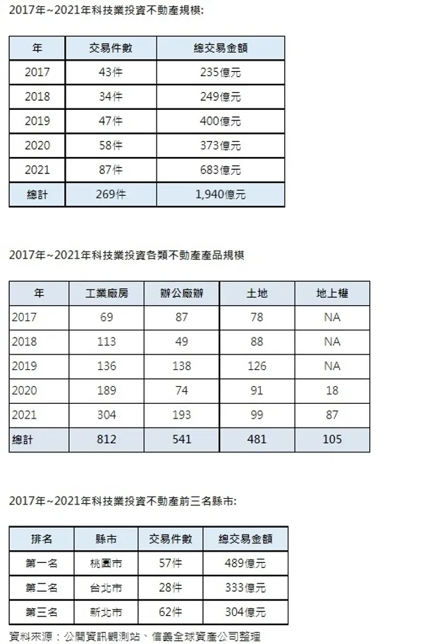 信義資產