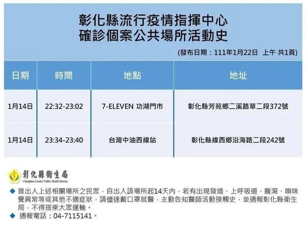 彰化確診足跡