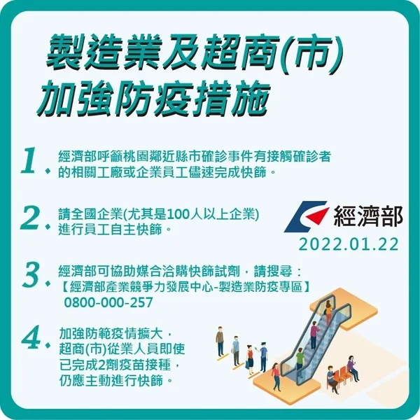 經濟部防疫措施