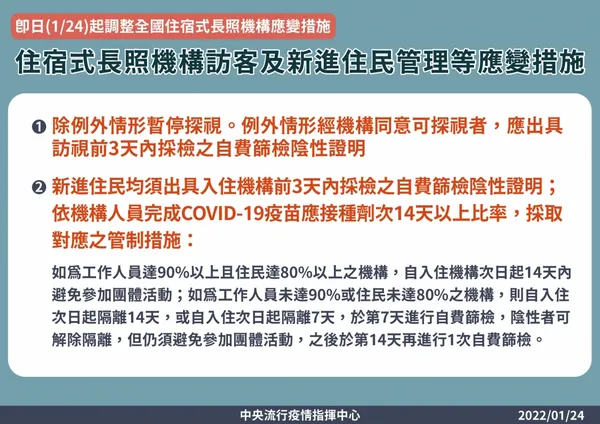 維持二級