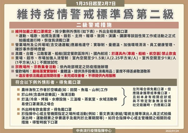 維持二級