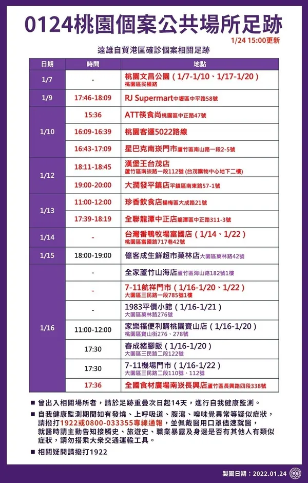 桃園確診者足跡
