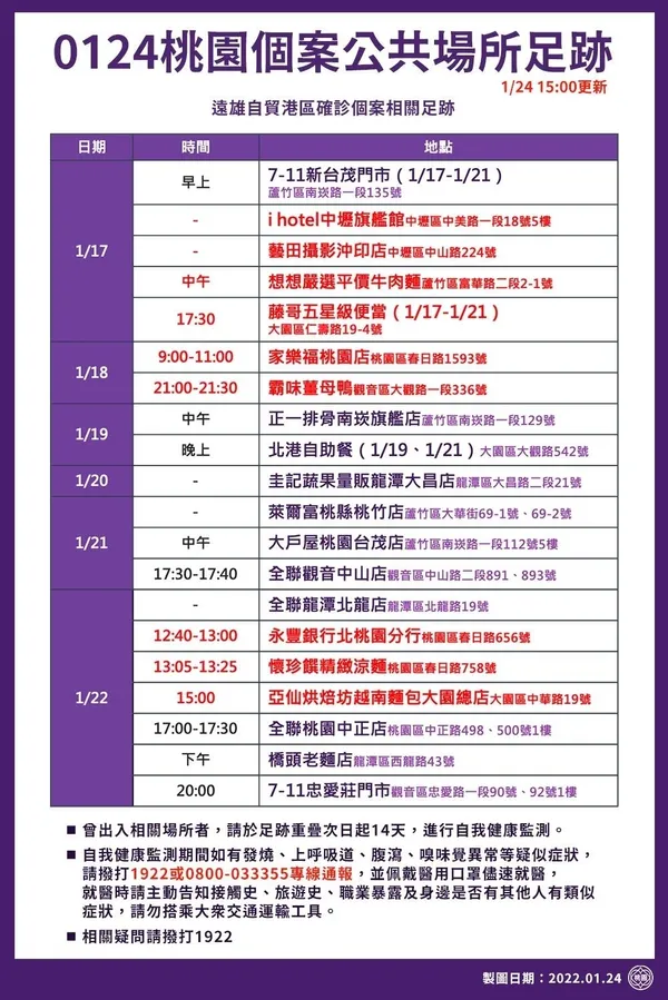 桃園確診者足跡
