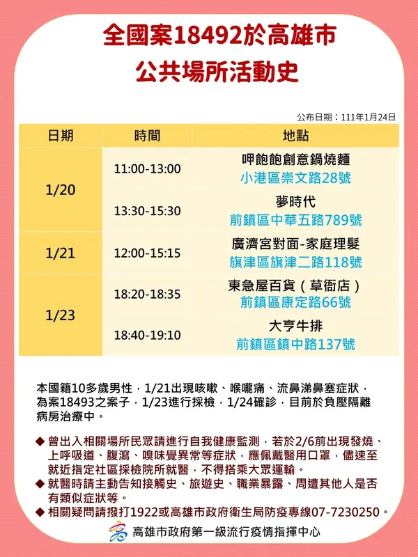 高雄確診者足跡