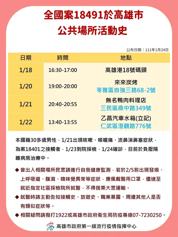 高雄確診者足跡