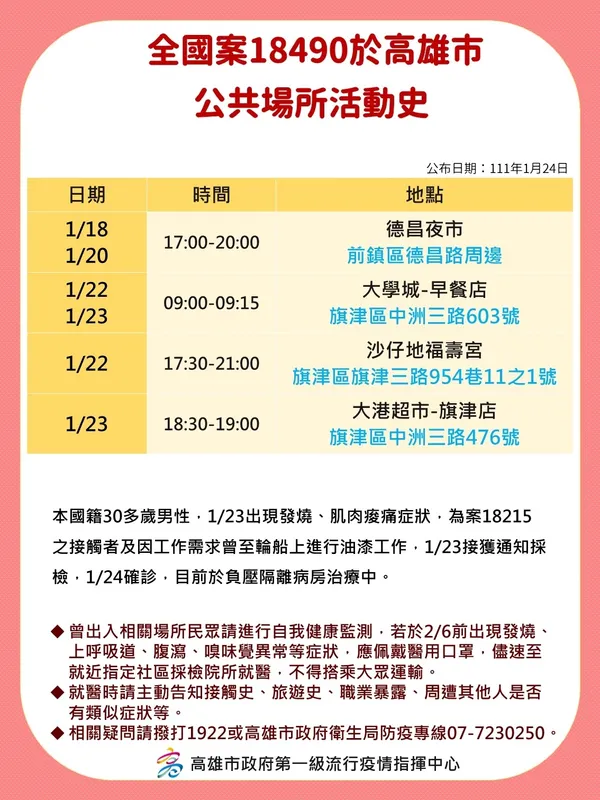 高雄確診者足跡
