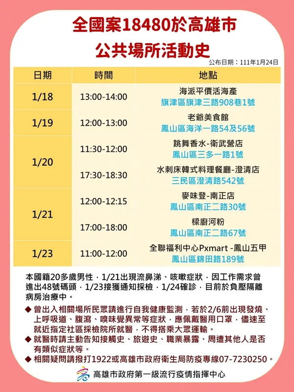 高雄確診者足跡