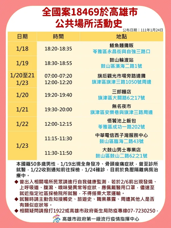 高雄確診者足跡