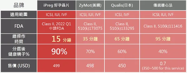 好孕行競品分析