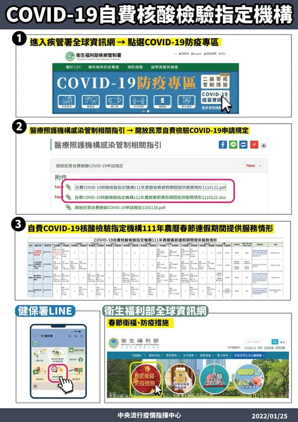 春節採檢