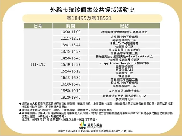 確診足跡