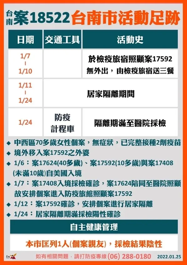 確診足跡