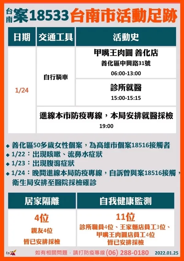 台南確診