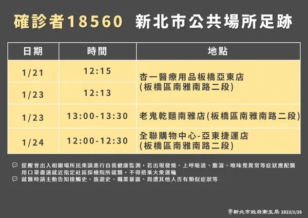 新北確診