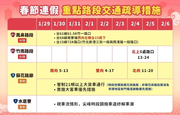 111春節重點路段交通疏導措施