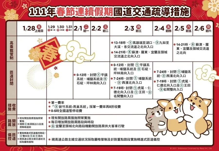 連假上路前先看！國道0至5時全線暫停收費、省道這些路段有管制，公共運輸省很大