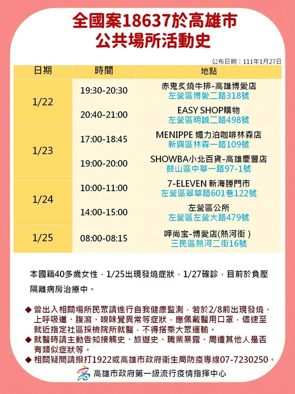 高雄確診個案足跡18637