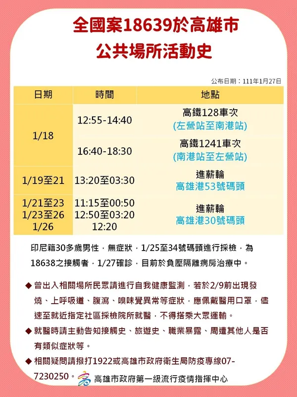 高雄確診個案足跡18639