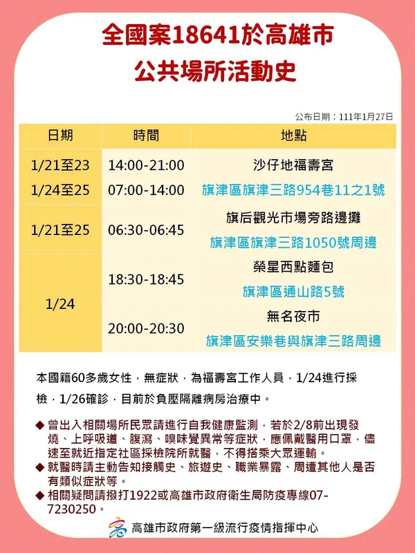 高雄確診個案足跡18641