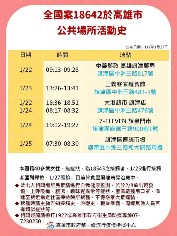 高雄確診個案足跡18642