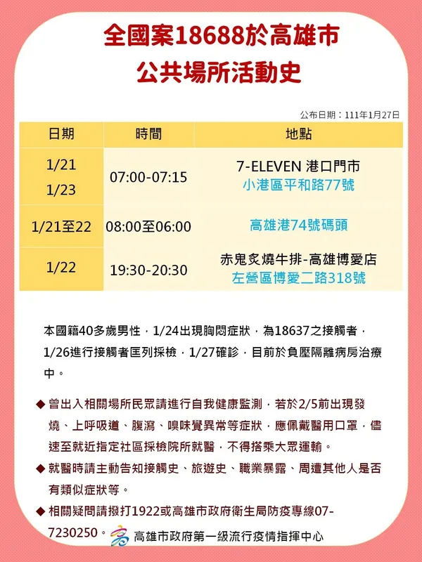 高雄確診足跡18688
