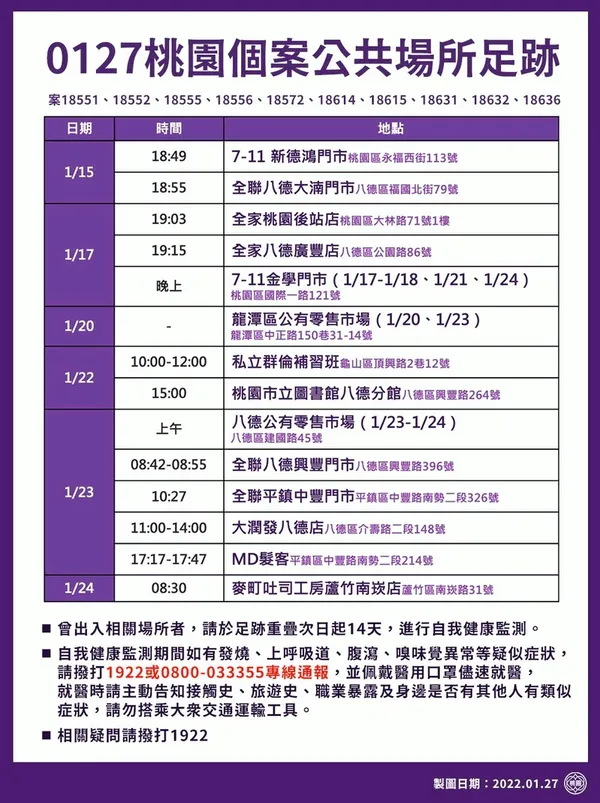 桃園確診足跡0127