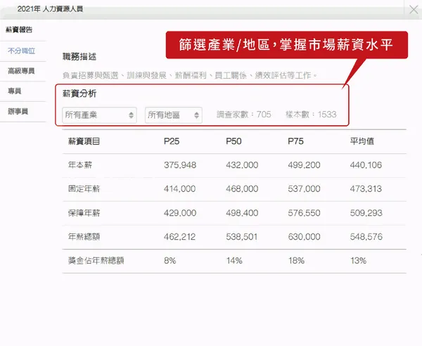 104薪資福利調查報告.png