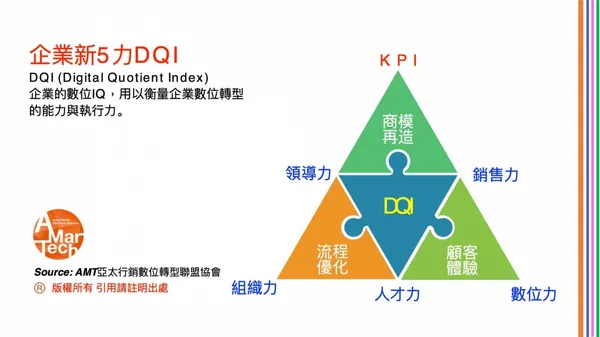 企業新5力QDI