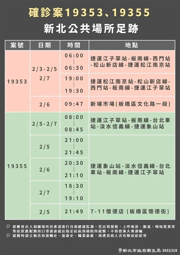 板橋確診足跡