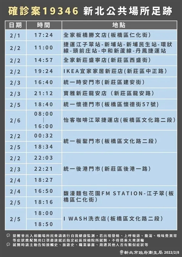 板橋確診足跡