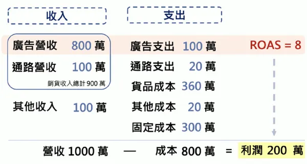 商業思維學院-1