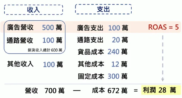 商業思維學院-2