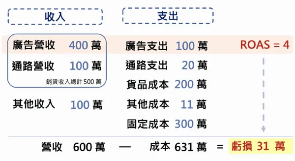 商業思維學院-3
