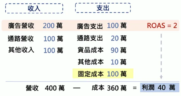 商業思維學院-5