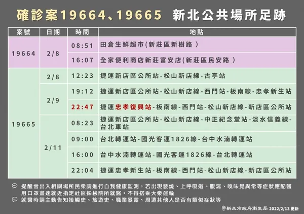 新北市市確診個案活動史(1110213)