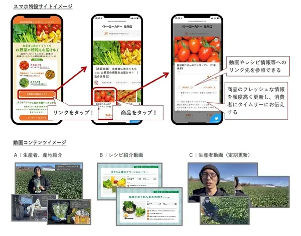 減少食物浪費示範實驗