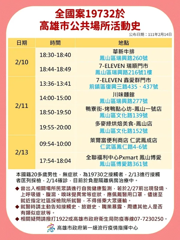 高雄確診者足跡2