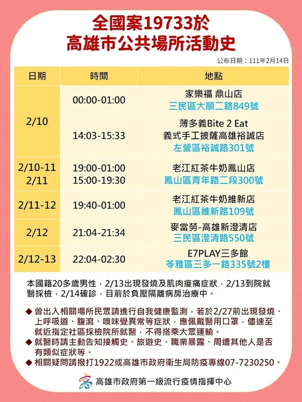 高雄確診者足跡