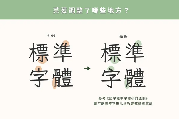 繁中新字體「芫荽」 (6).jpg