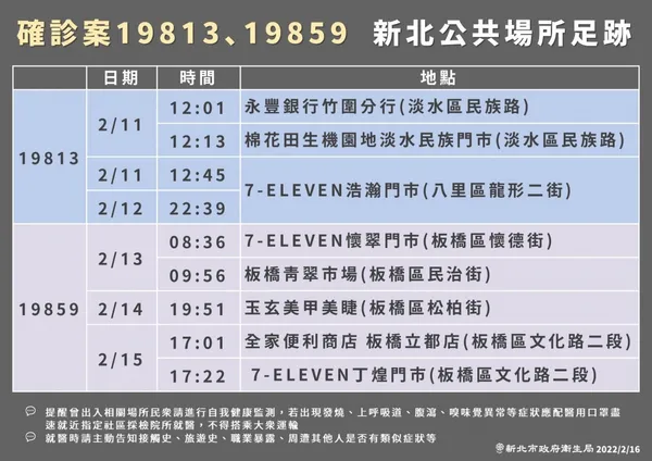 新北市市確診個案活動史(1110216)