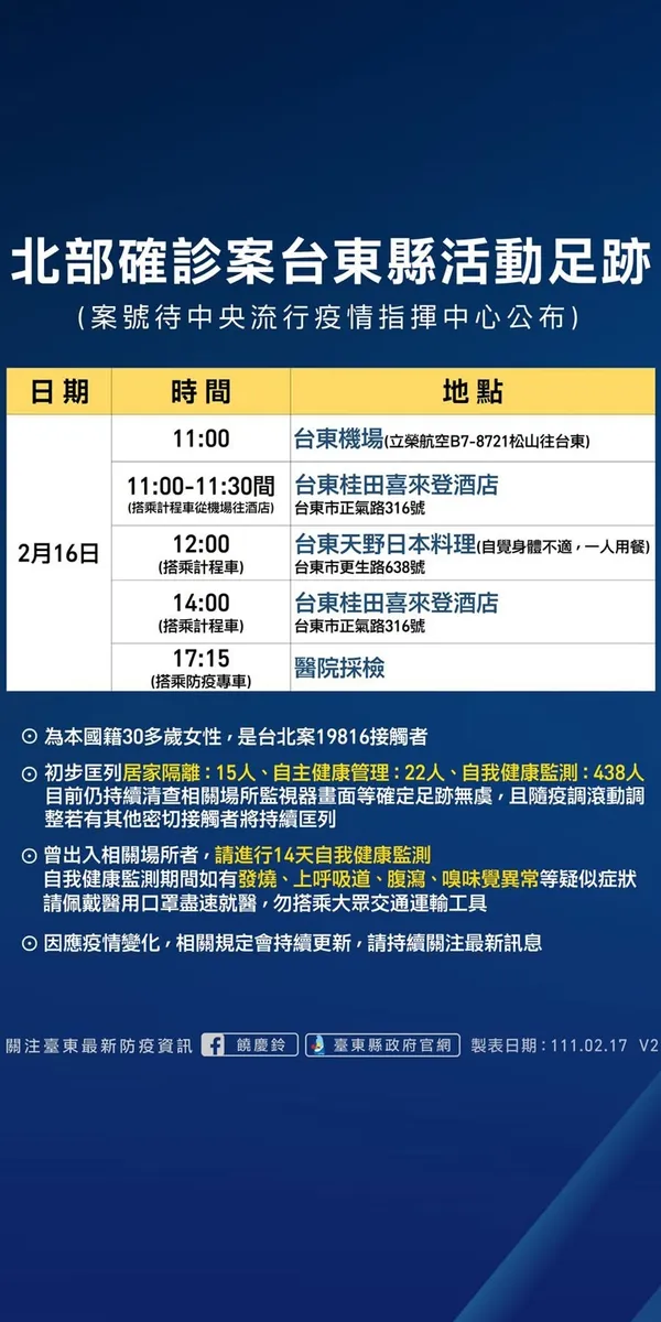 台東確診足跡