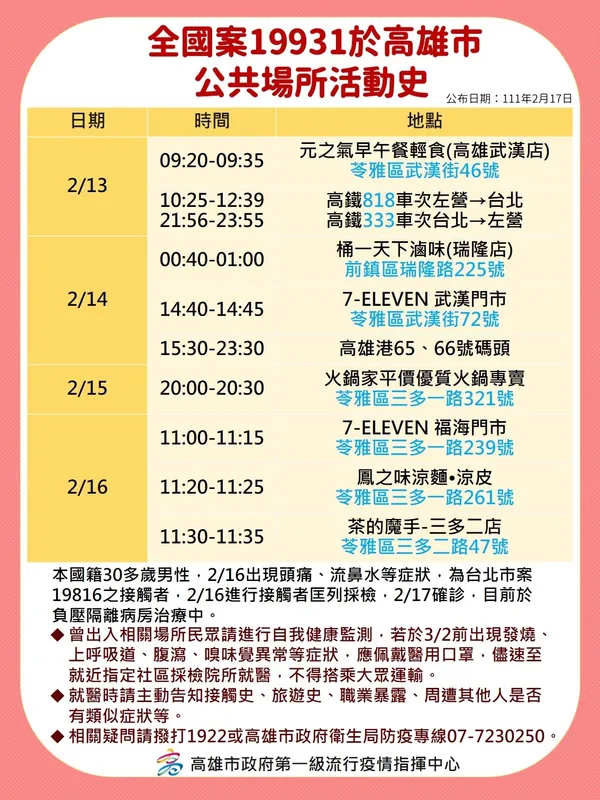 高雄確診足跡