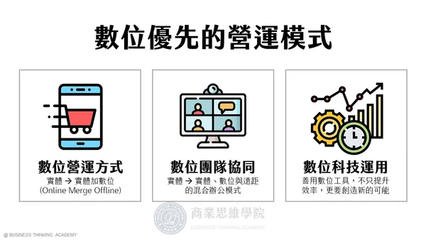 數位優先的營運模式