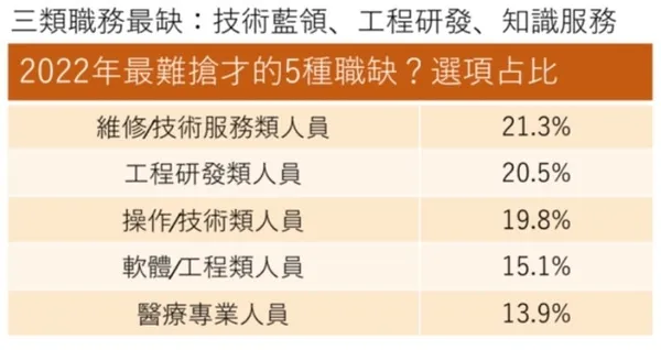 圖片 2-2