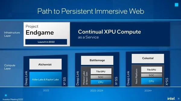 Intel gpu roadmap