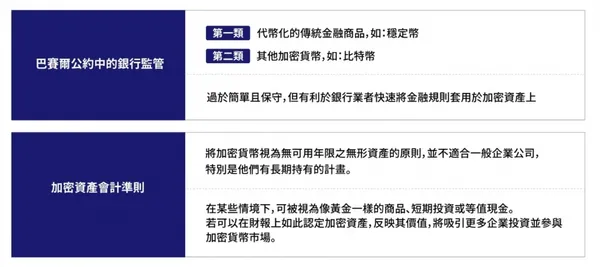 數位貨幣監管