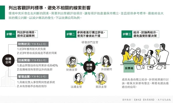 雜訊_快思慢想_04