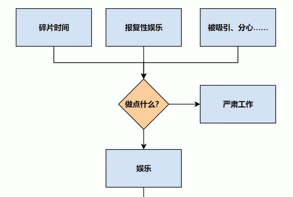 迷人的娛樂平台