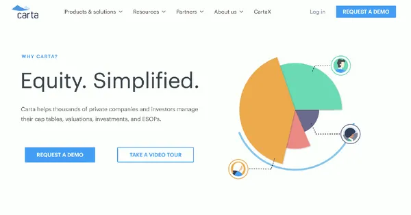 美國股權管理雲端服務公司Carta